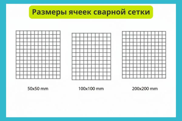 Размеры ячеек сварной сетки фото